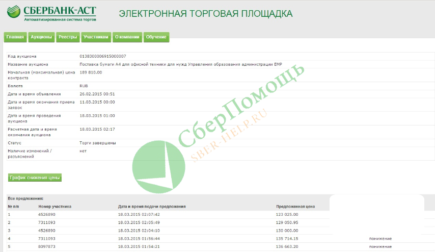 Участие в торгах сбербанк. Сбербанк-АСТ электронная торговая. АСТ Сбербанк электронная. Площадка Сбербанк АСТ. Аукцион на Сбербанк Асти.