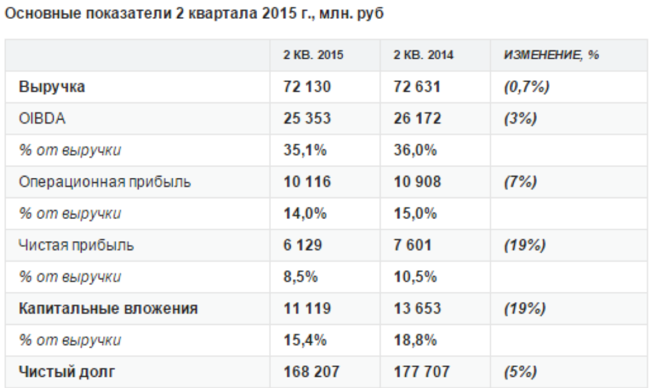 Чистый долг это. Формула чистого долга по балансу. Долг EBITDA формула по балансу. Чистый долг расчет. Формула расчета чистого долга.