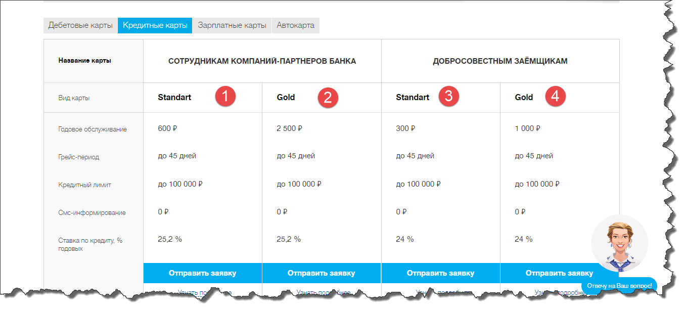 Депозиты в банках петербурга. Локо банк процентная ставка. ЛОКОБАНК кредит. Локо банк вклады. Локо банк вклады 2021.