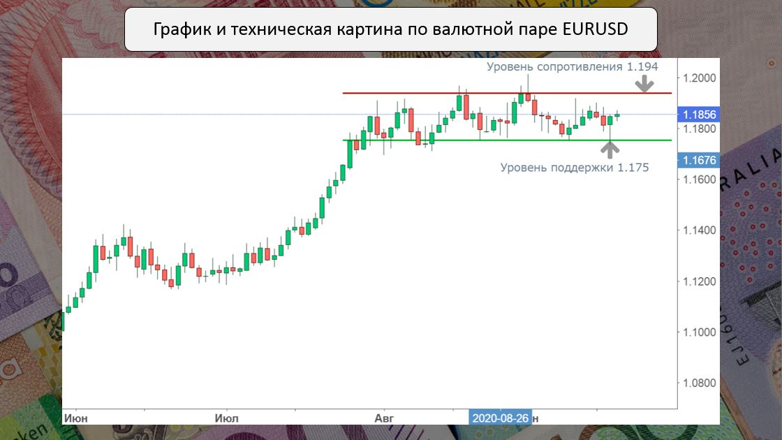 Сберометр курс доллара