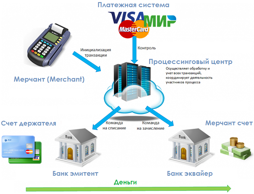 Что такое прозрачная схема оплаты