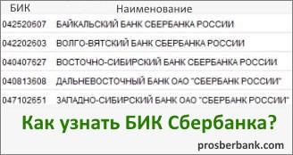 Уральский банк сбербанк инн
