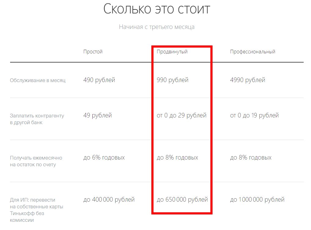 Карта тинькофф бизнес тариф