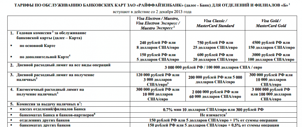 Снятие наличных карта польза