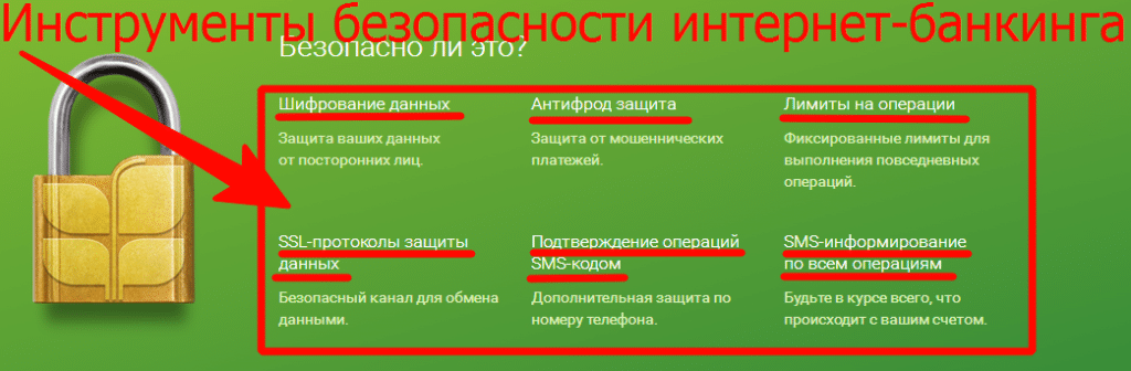 Интернет банкинг три правила безопасности. Правила безопасности интернет банкинга. Правила использования интернет-банкинга. Правила безопасного использования интернет-банкинга. Правила безопасности при использовании интернет банкинга.