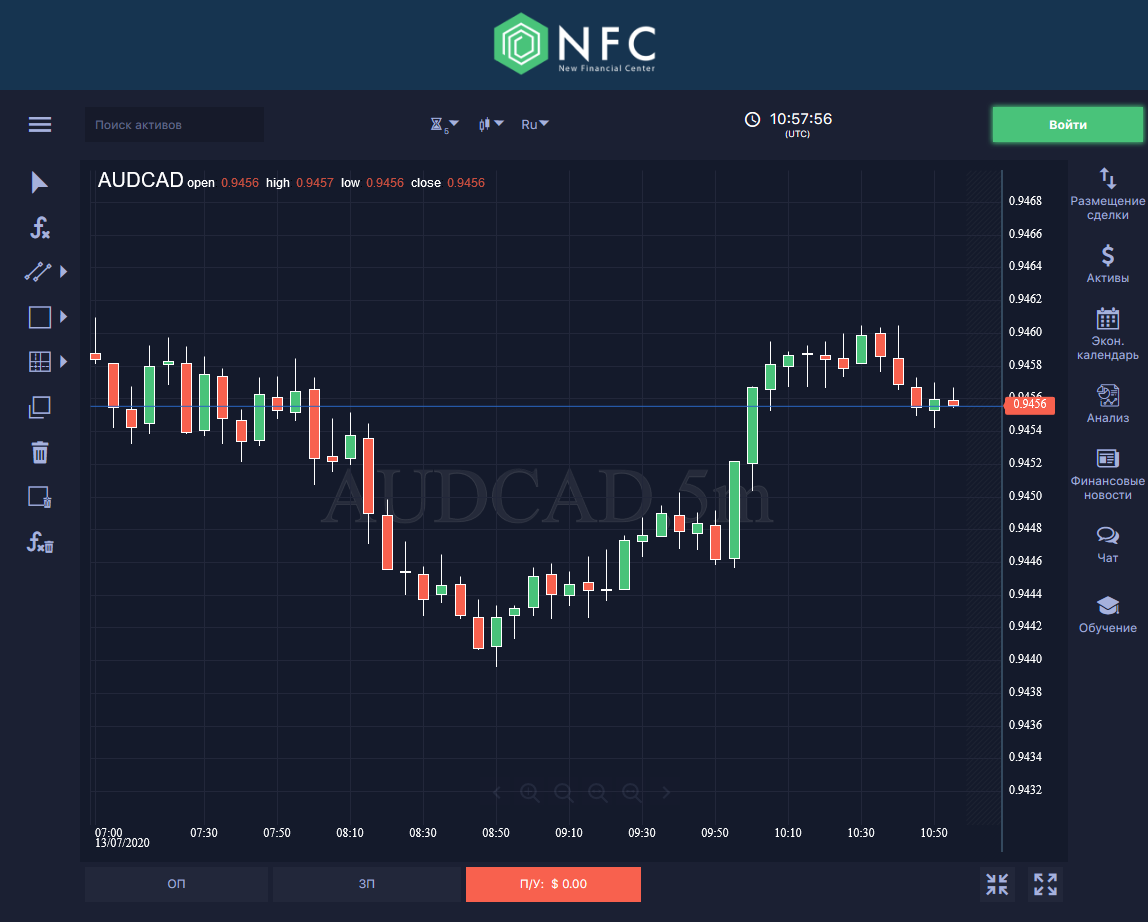 Платформа газпрома для заработка отзывы реальные. Инвестиционная платформа Газпром. Трейдинг сайты официальные. Газпром платформа инвестиции. Газпром заработок.