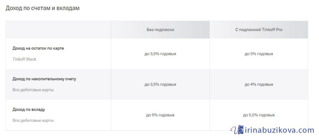 Условия тарифного плана премиум тинькофф инвестиции тест