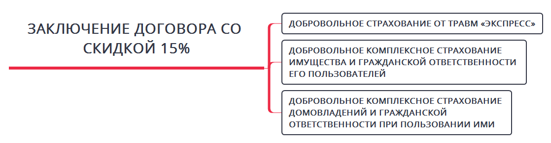 Платиновая карта беларусбанка преимущества и недостатки