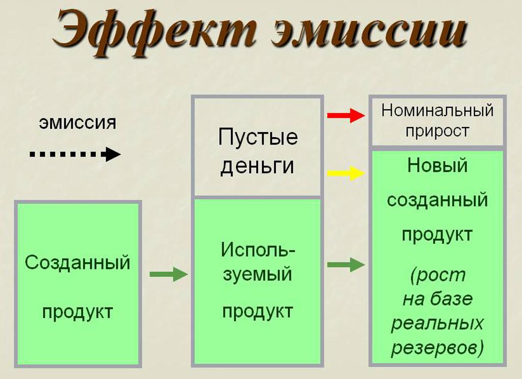 Проект эмиссии это