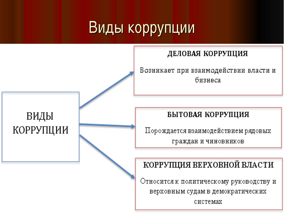 Коррупционная схема откат в фильме дурак