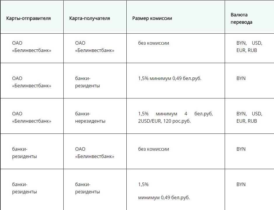 Карта мтбанк в каких банкоматах можно снять деньги без комиссии