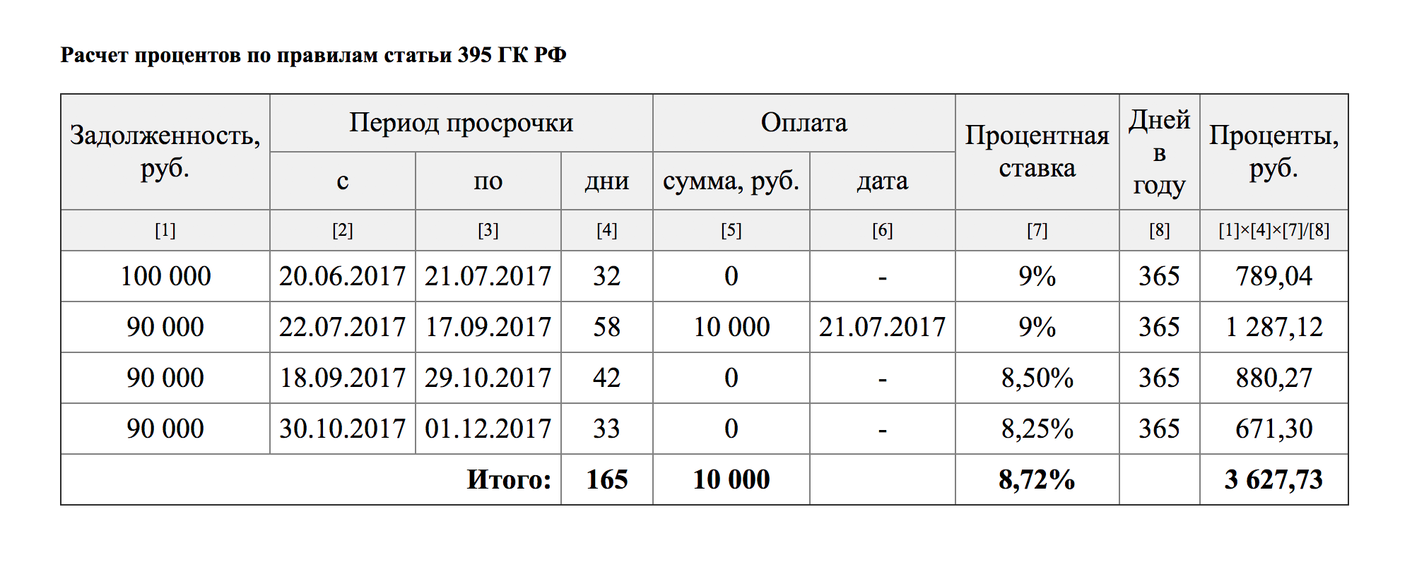 Расчет суммы долга для суда образец