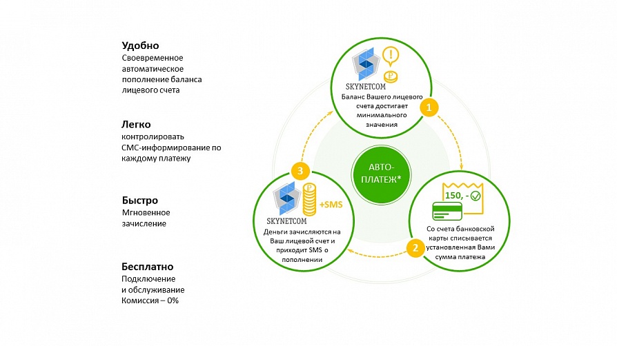 Скайнет оплата банковской картой