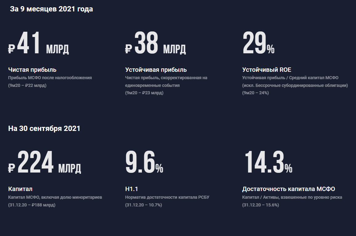 Совкомбанк новосибирск телефон горячей. Коммерческое предложение СММ. Цифры на рекламу образец. Портфолио эксперта по контекстной рекламе образец. СММ цифры наоборот.