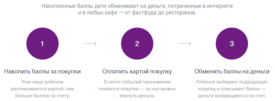Тинькофф подростковая карта от 14