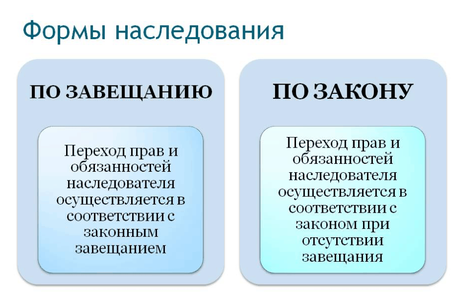 Форма и порядок совершения завещания презентация