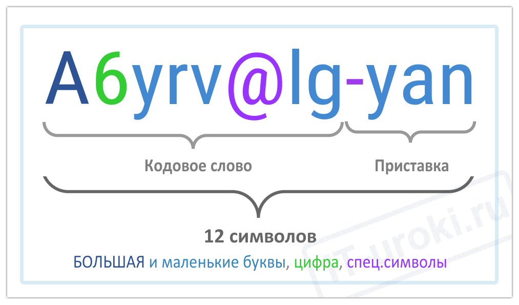 Кодовое слово картинки