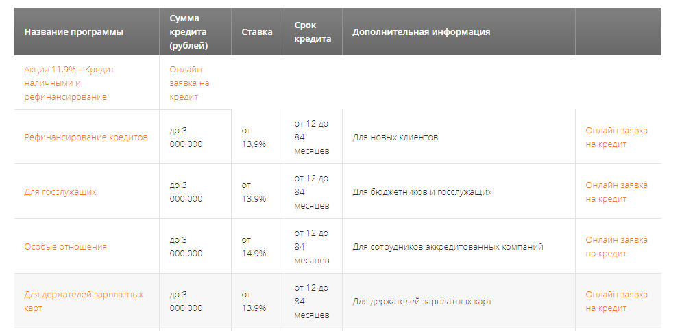 Промсвязьбанк зарплатный проект тарифы