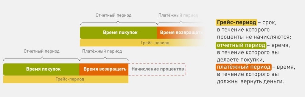 Синонимом расчетного периода проекта не может быть